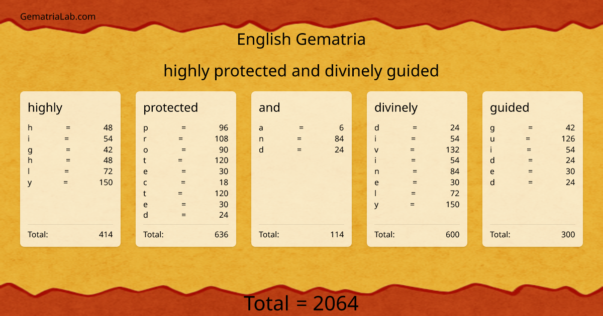 highly protected and divinely guided in english Gematria